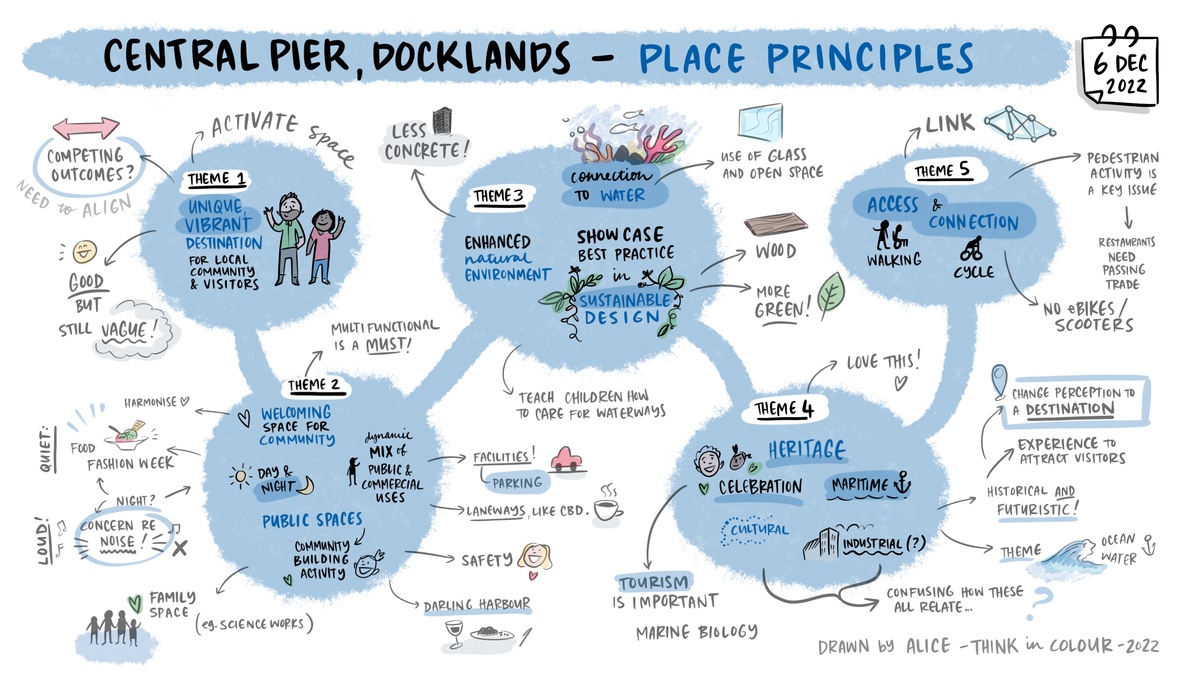A cartoon type graphic that summarises place principles for Central Pier